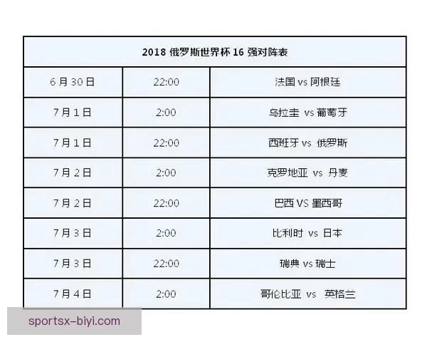 美加墨世界杯精彩赛事回顾与赛程展望全解析